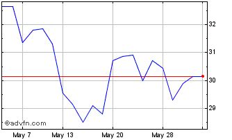 pantheon share price.